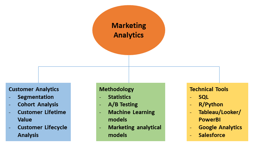The Importance of Data Analytics in Digital Marketing airegistry