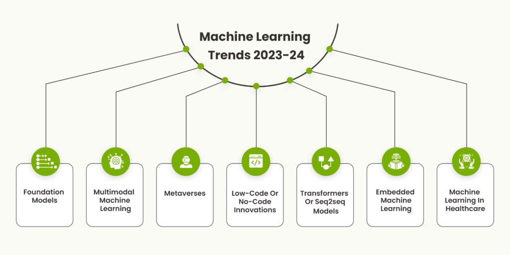 Machine Learning Trends 2023 1024x512 1 